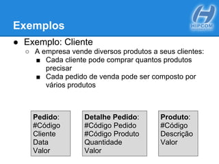 Exemplos
● Exemplo: Cliente
○ A empresa vende diversos produtos a seus clientes:
■ Cada cliente pode comprar quantos produtos
precisar
■ Cada pedido de venda pode ser composto por
vários produtos
Pedido:
#Código
Cliente
Data
Valor
Detalhe Pedido:
#Código Pedido
#Código Produto
Quantidade
Valor
Produto:
#Código
Descrição
Valor
 