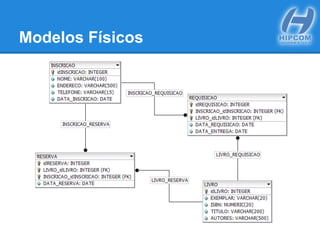 Modelos Físicos
 