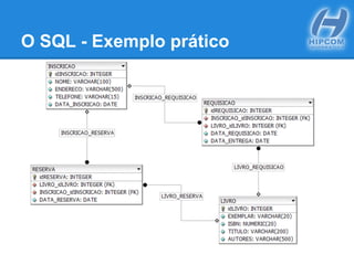 O SQL - Exemplo prático
 