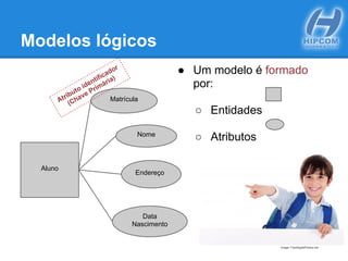 Modelos lógicos
Image: FreeDigitalPhotos.net
Aluno
Matrícula
Nome
Endereço
Data
Nascimento
● Um modelo é formado
por:
○ Entidades
○ Atributos
Atributo identificador
(Chave Primária)
 