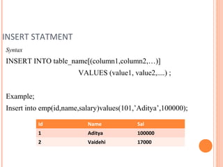 INSERT STATMENT
Syntax
INSERT INTO table_name[(column1,column2,…)]
                       VALUES (value1, value2,....) ;


Example;
Insert into emp(id,name,salary)values(101,’Aditya’,100000);

           Id             Name            Sal
           1              Aditya          100000
           2              Vaidehi         17000
 