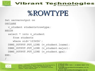 %ROWTYPE%ROWTYPE
Set serveroutput on
DECLARE
v_student students%rowtype;
BEGIN
select * into v_student
from students
where sid='123456';
DBMS_OUTPUT.PUT_LINE (v_student.lname);
DBMS_OUTPUT.PUT_LINE (v_student.major);
DBMS_OUTPUT.PUT_LINE (v_student.gpa);
END;
/
 
