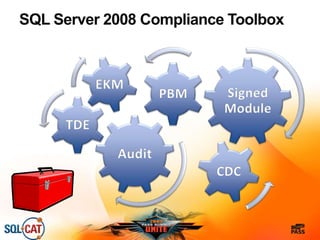 SQL Server 2008 Compliance Toolbox
Audit
TDE
EKM
Signed
Module
PBM
CDC
 