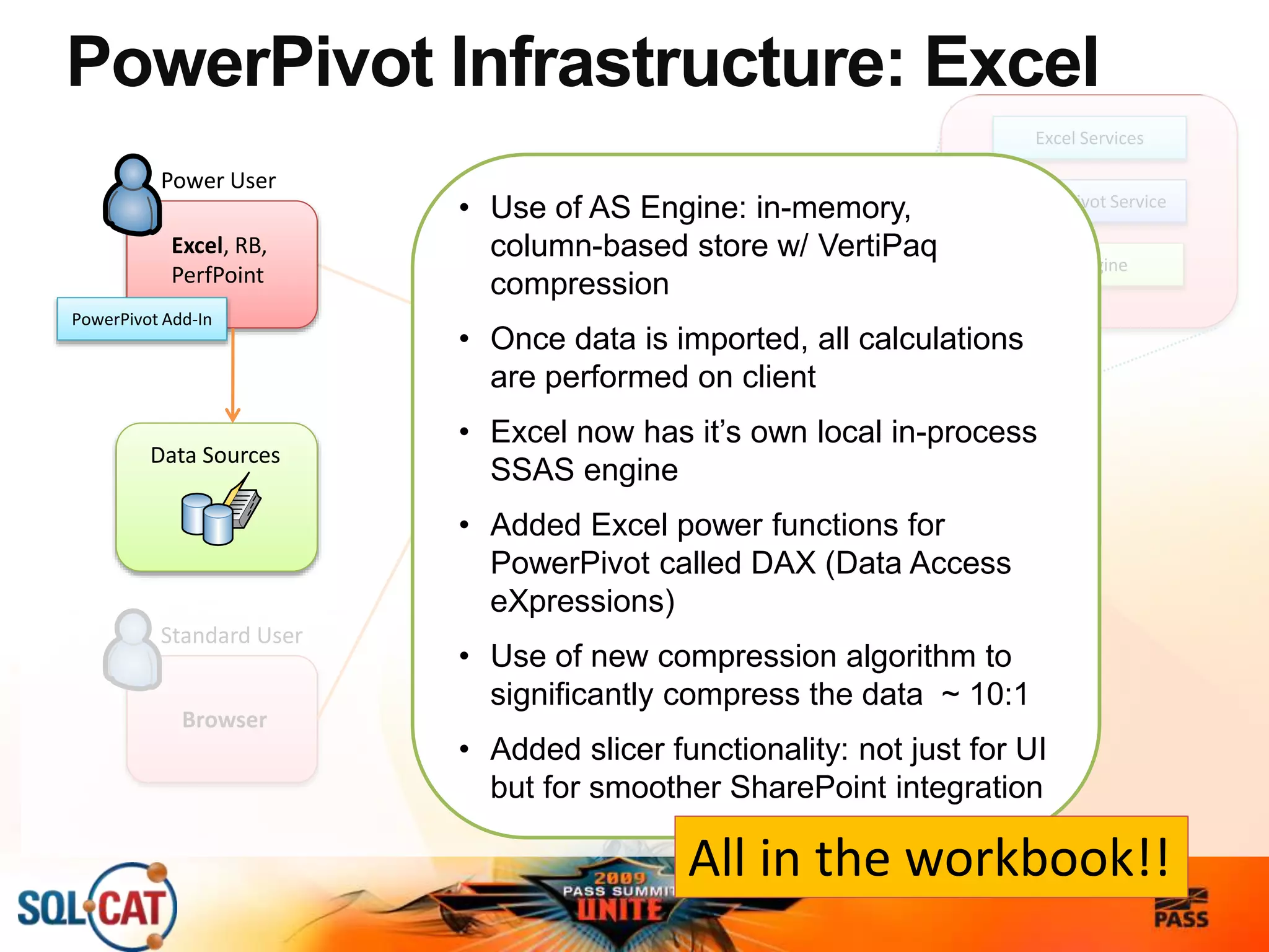 PowerPivot Infrastructure: Excel
SharePoint Farm
WFE
App Servers
Content dBs
NLB
Excel Services
PowerPivot Service
AS Engine
Browser
Standard User
Excel, RB,
PerfPoint
Power User
Data Sources
• Use of AS Engine: in-memory,
column-based store w/ VertiPaq
compression
• Once data is imported, all calculations
are performed on client
• Excel now has it’s own local in-process
SSAS engine
• Added Excel power functions for
PowerPivot called DAX (Data Access
eXpressions)
• Use of new compression algorithm to
significantly compress the data ~ 10:1
• Added slicer functionality: not just for UI
but for smoother SharePoint integration
PowerPivot Add-In
All in the workbook!!
 
