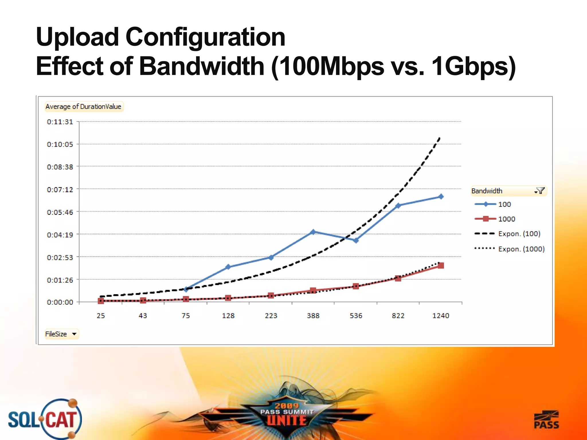 Upload Configuration
Effect of Bandwidth (100Mbps vs. 1Gbps)
 