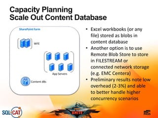 Capacity Planning
Scale Out Content Database
SharePoint Farm
WFE
App Servers
Content dBs
• Excel workbooks (or any
file) stored as blobs in
content database
• Another option is to use
Remote Blob Store to store
in FILESTREAM or
connected network storage
(e.g. EMC Centera)
• Preliminary results note low
overhead (2-3%) and able
to better handle higher
concurrency scenarios
 