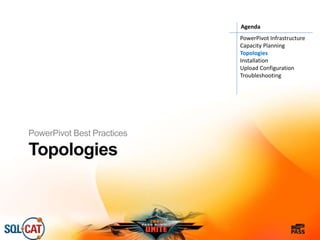 Topologies
PowerPivot Best Practices
PowerPivot Infrastructure
Capacity Planning
Topologies
Installation
Upload Configuration
Troubleshooting
Agenda
 