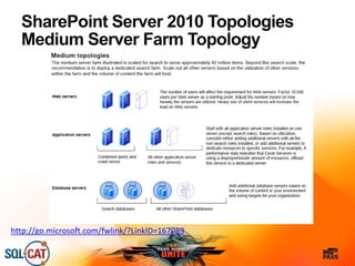 http://go.microsoft.com/fwlink/?LinkID=167089
SharePoint Server 2010 Topologies
Medium Server Farm Topology
 