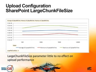 Upload Configuration
SharePoint LargeChunkFileSize
LargeChunkFileSize parameter little to no effect on
upload performance
 