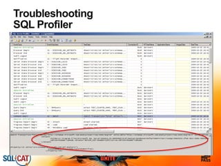 Troubleshooting
SQL Profiler
 