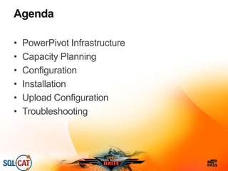 Agenda
• PowerPivot Infrastructure
• Capacity Planning
• Configuration
• Installation
• Upload Configuration
• Troubleshooting
 