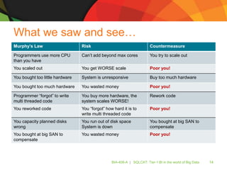 SQLCAT: Tier-1 BI in the World of Big Data | PPTX