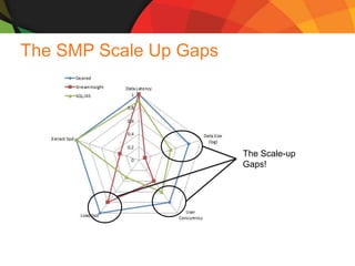SQLCAT: Tier-1 BI in the World of Big Data | PPTX