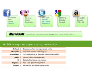 SQLCAT: Tier-1 BI in the World of Big Data | PPTX