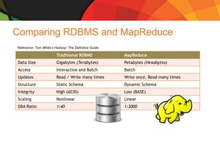 SQLCAT: Tier-1 BI in the World of Big Data | PPTX