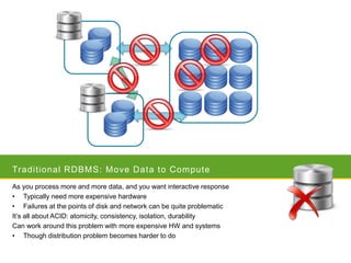 SQLCAT: Tier-1 BI in the World of Big Data | PPTX