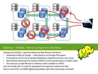 SQLCAT: Tier-1 BI in the World of Big Data | PPTX
