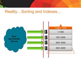 SQLCAT: Tier-1 BI in the World of Big Data | PPTX