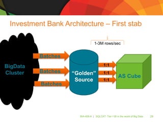 SQLCAT: Tier-1 BI in the World of Big Data | PPTX