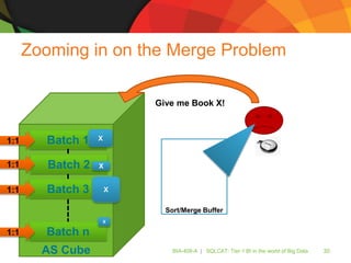 SQLCAT: Tier-1 BI in the World of Big Data | PPTX