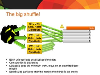 SQLCAT: Tier-1 BI in the World of Big Data | PPTX