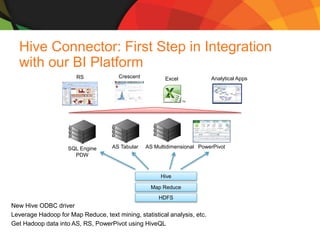 SQLCAT: Tier-1 BI in the World of Big Data | PPTX