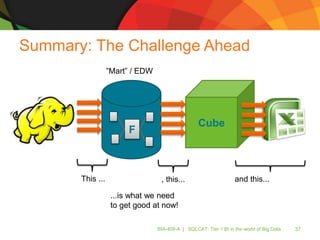 SQLCAT: Tier-1 BI in the World of Big Data | PPTX