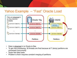 SQLCAT: Tier-1 BI in the World of Big Data | PPTX