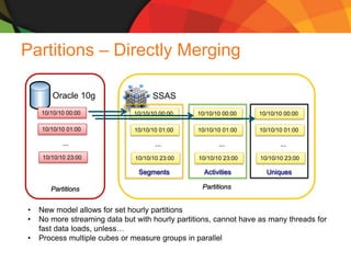 SQLCAT: Tier-1 BI in the World of Big Data | PPTX