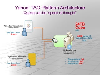 SQLCAT: Tier-1 BI in the World of Big Data | PPTX