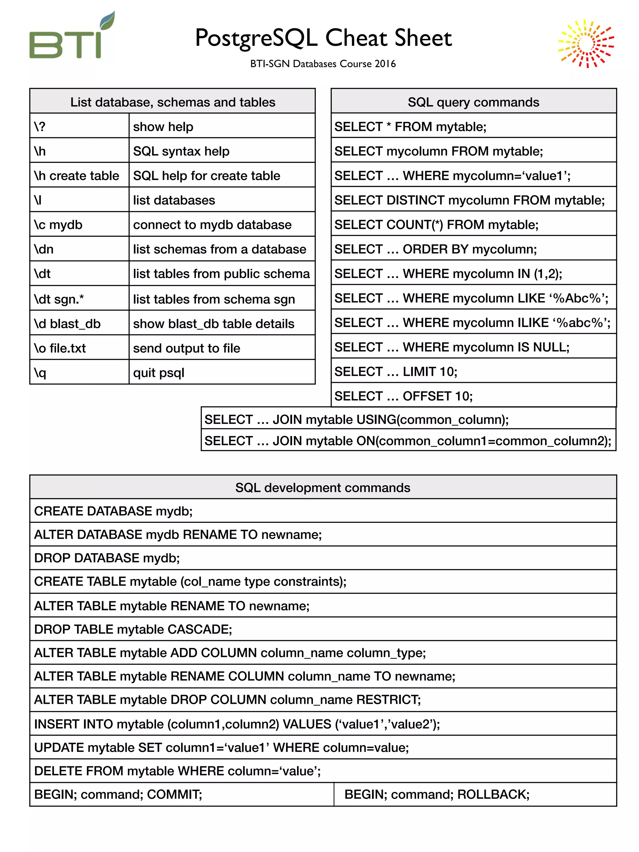 Sql cheat sheet | PDF