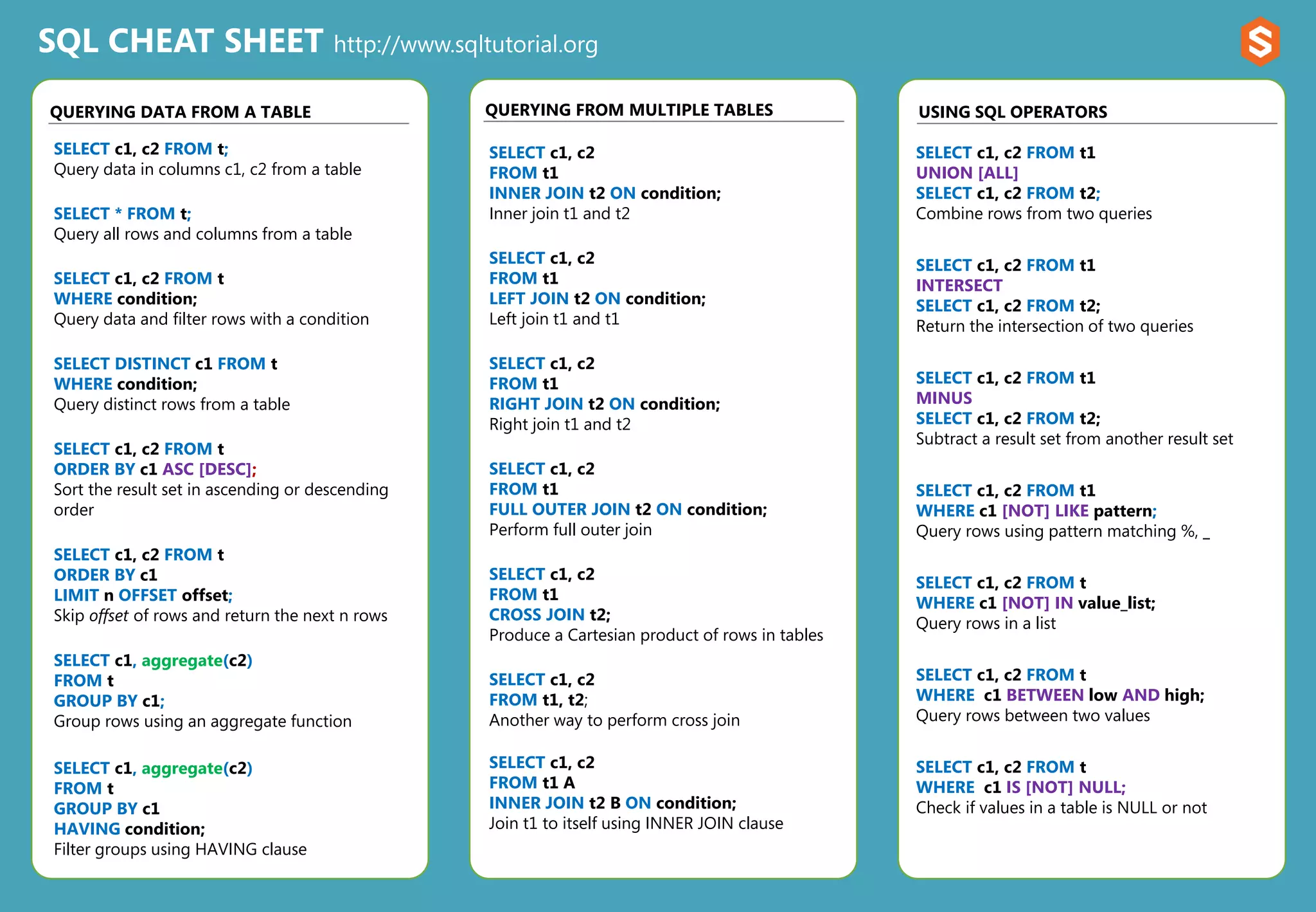 Sql cheat sheet