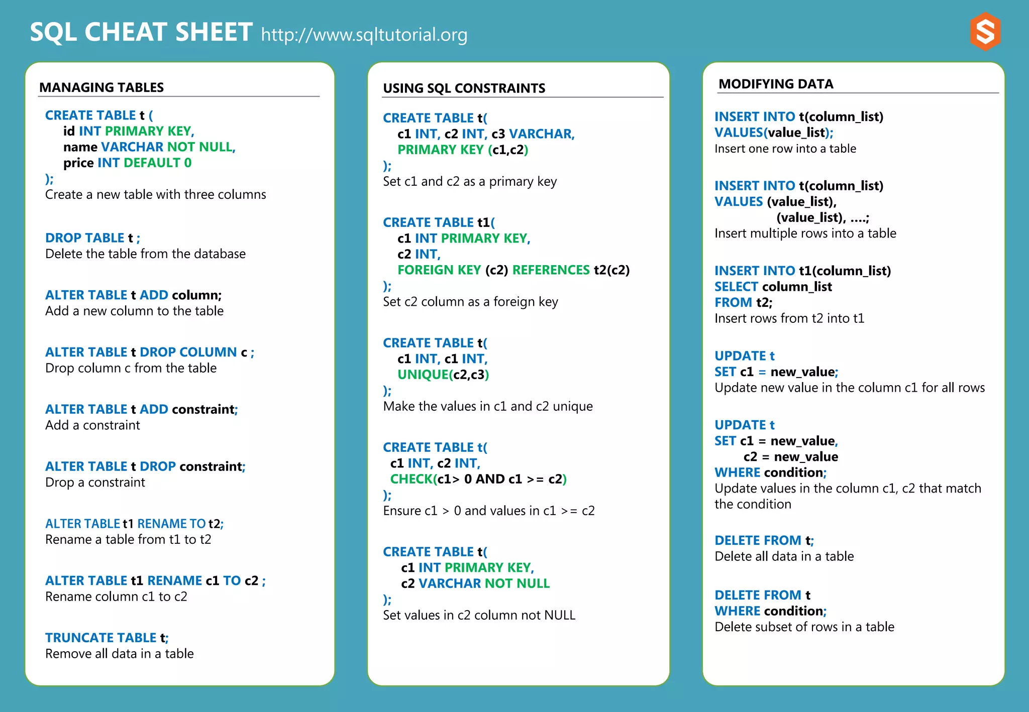 Sql cheat sheet