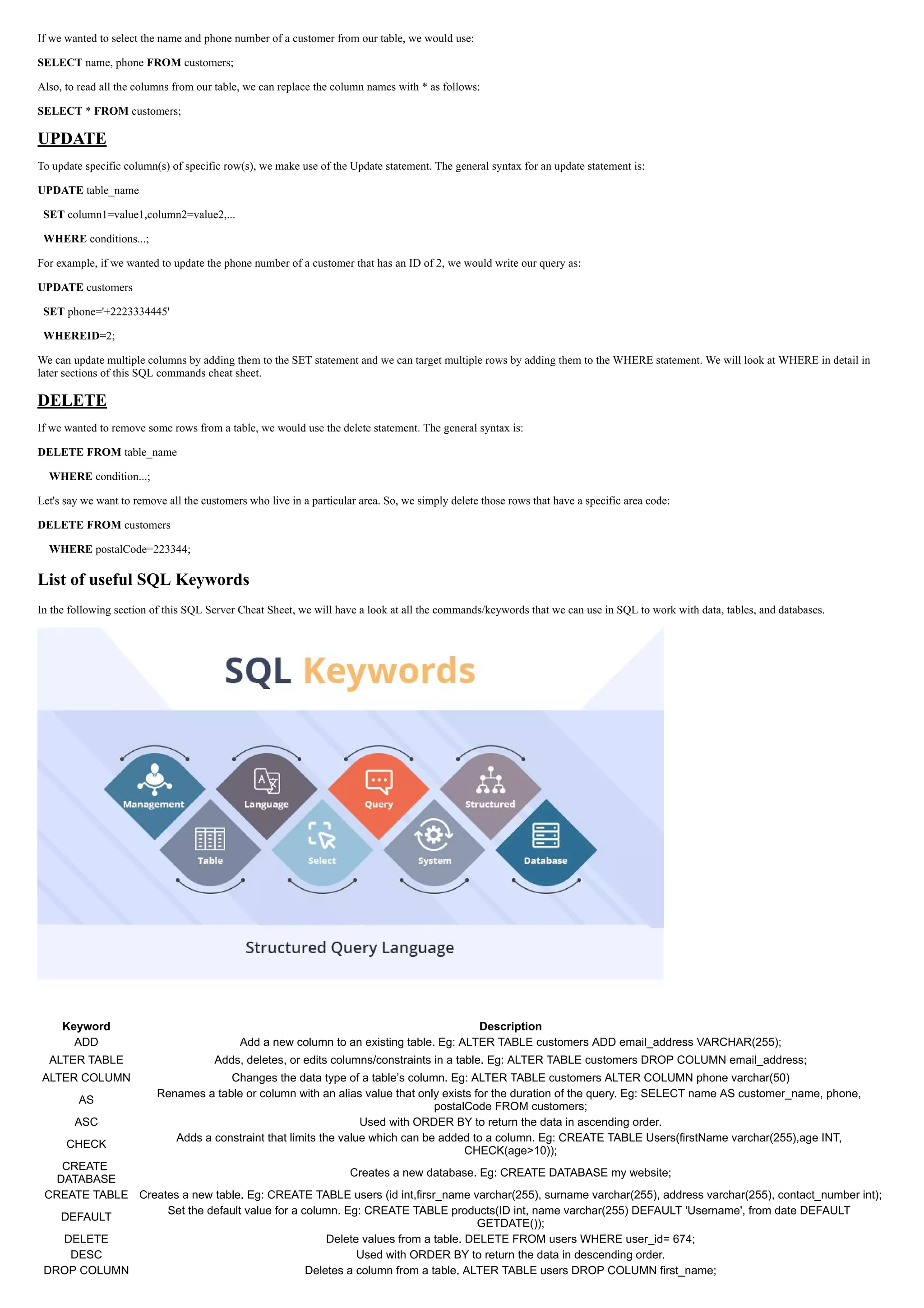 If we wanted to select the name and phone number of a customer from our table, we would use:
SELECT name, phone FROM customers;
Also, to read all the columns from our table, we can replace the column names with * as follows:
SELECT * FROM customers;
UPDATE
To update specific column(s) of specific row(s), we make use of the Update statement. The general syntax for an update statement is:
UPDATE table_name
SET column1=value1,column2=value2,...
WHERE conditions...;
For example, if we wanted to update the phone number of a customer that has an ID of 2, we would write our query as:
UPDATE customers
SET phone='+2223334445'
WHEREID=2;
We can update multiple columns by adding them to the SET statement and we can target multiple rows by adding them to the WHERE statement. We will look at WHERE in detail in
later sections of this SQL commands cheat sheet.
DELETE
If we wanted to remove some rows from a table, we would use the delete statement. The general syntax is:
DELETE FROM table_name
WHERE condition...;
Let's say we want to remove all the customers who live in a particular area. So, we simply delete those rows that have a specific area code:
DELETE FROM customers
WHERE postalCode=223344;
List of useful SQL Keywords
In the following section of this SQL Server Cheat Sheet, we will have a look at all the commands/keywords that we can use in SQL to work with data, tables, and databases.
Keyword Description
ADD Add a new column to an existing table. Eg: ALTER TABLE customers ADD email_address VARCHAR(255);
ALTER TABLE Adds, deletes, or edits columns/constraints in a table. Eg: ALTER TABLE customers DROP COLUMN email_address;
ALTER COLUMN Changes the data type of a table’s column. Eg: ALTER TABLE customers ALTER COLUMN phone varchar(50)
AS
Renames a table or column with an alias value that only exists for the duration of the query. Eg: SELECT name AS customer_name, phone,
postalCode FROM customers;
ASC Used with ORDER BY to return the data in ascending order.
CHECK
Adds a constraint that limits the value which can be added to a column. Eg: CREATE TABLE Users(firstName varchar(255),age INT,
CHECK(age>10));
CREATE
DATABASE
Creates a new database. Eg: CREATE DATABASE my website;
CREATE TABLE Creates a new table. Eg: CREATE TABLE users (id int,firsr_name varchar(255), surname varchar(255), address varchar(255), contact_number int);
DEFAULT
Set the default value for a column. Eg: CREATE TABLE products(ID int, name varchar(255) DEFAULT 'Username', from date DEFAULT
GETDATE());
DELETE Delete values from a table. DELETE FROM users WHERE user_id= 674;
DESC Used with ORDER BY to return the data in descending order.
DROP COLUMN Deletes a column from a table. ALTER TABLE users DROP COLUMN first_name;
 