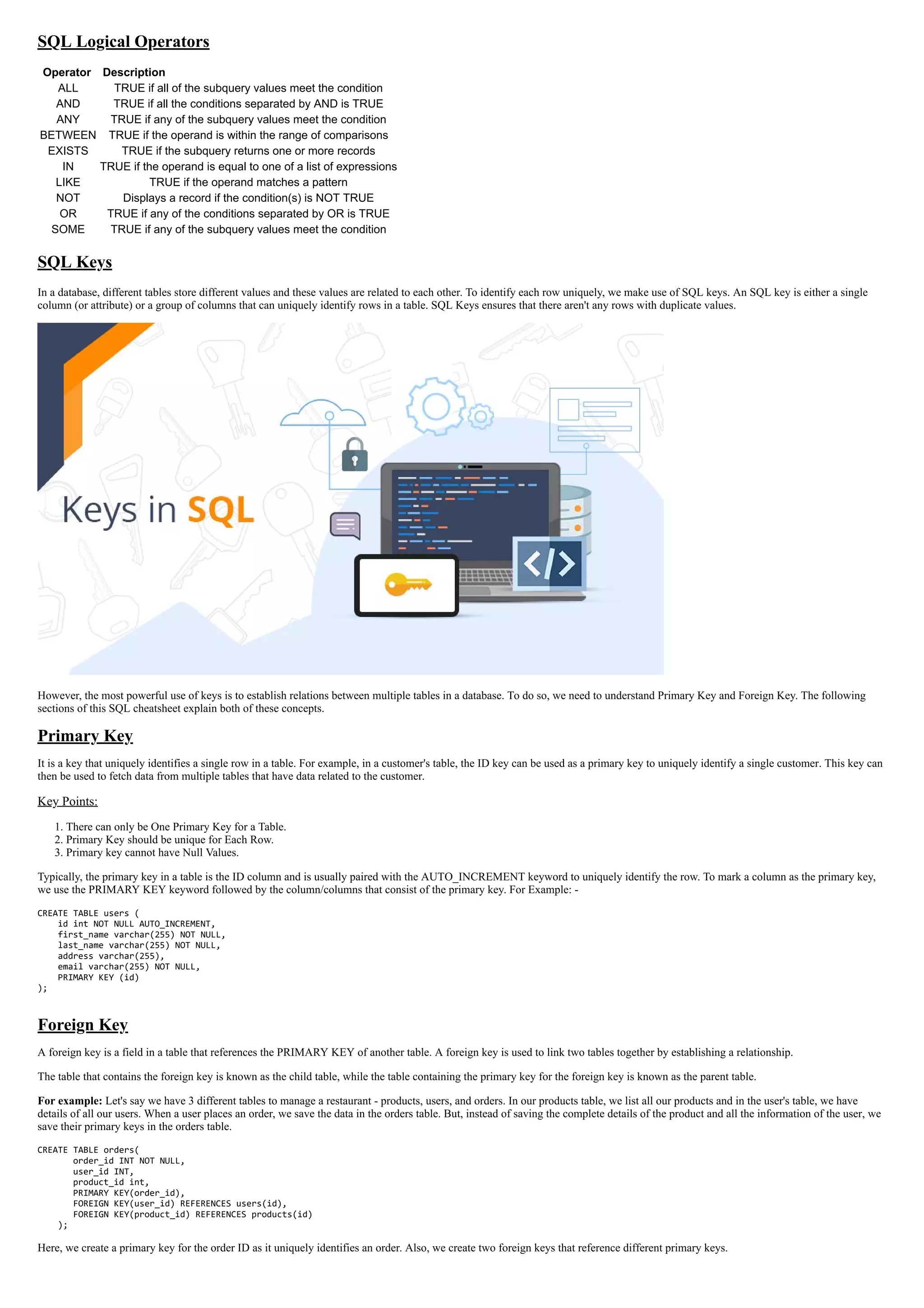 SQL Logical Operators
Operator Description
ALL TRUE if all of the subquery values meet the condition
AND TRUE if all the conditions separated by AND is TRUE
ANY TRUE if any of the subquery values meet the condition
BETWEEN TRUE if the operand is within the range of comparisons
EXISTS TRUE if the subquery returns one or more records
IN TRUE if the operand is equal to one of a list of expressions
LIKE TRUE if the operand matches a pattern
NOT Displays a record if the condition(s) is NOT TRUE
OR TRUE if any of the conditions separated by OR is TRUE
SOME TRUE if any of the subquery values meet the condition
SQL Keys
In a database, different tables store different values and these values are related to each other. To identify each row uniquely, we make use of SQL keys. An SQL key is either a single
column (or attribute) or a group of columns that can uniquely identify rows in a table. SQL Keys ensures that there aren't any rows with duplicate values.
However, the most powerful use of keys is to establish relations between multiple tables in a database. To do so, we need to understand Primary Key and Foreign Key. The following
sections of this SQL cheatsheet explain both of these concepts.
Primary Key
It is a key that uniquely identifies a single row in a table. For example, in a customer's table, the ID key can be used as a primary key to uniquely identify a single customer. This key can
then be used to fetch data from multiple tables that have data related to the customer.
Key Points:
1. There can only be One Primary Key for a Table.
2. Primary Key should be unique for Each Row.
3. Primary key cannot have Null Values.
Typically, the primary key in a table is the ID column and is usually paired with the AUTO_INCREMENT keyword to uniquely identify the row. To mark a column as the primary key,
we use the PRIMARY KEY keyword followed by the column/columns that consist of the primary key. For Example: -
CREATE TABLE users (
id int NOT NULL AUTO_INCREMENT,
first_name varchar(255) NOT NULL,
last_name varchar(255) NOT NULL,
address varchar(255),
email varchar(255) NOT NULL,
PRIMARY KEY (id)
);
Foreign Key
A foreign key is a field in a table that references the PRIMARY KEY of another table. A foreign key is used to link two tables together by establishing a relationship.
The table that contains the foreign key is known as the child table, while the table containing the primary key for the foreign key is known as the parent table.
For example: Let's say we have 3 different tables to manage a restaurant - products, users, and orders. In our products table, we list all our products and in the user's table, we have
details of all our users. When a user places an order, we save the data in the orders table. But, instead of saving the complete details of the product and all the information of the user, we
save their primary keys in the orders table.
CREATE TABLE orders(
order_id INT NOT NULL,
user_id INT,
product_id int,
PRIMARY KEY(order_id),
FOREIGN KEY(user_id) REFERENCES users(id),
FOREIGN KEY(product_id) REFERENCES products(id)
);
Here, we create a primary key for the order ID as it uniquely identifies an order. Also, we create two foreign keys that reference different primary keys.
 