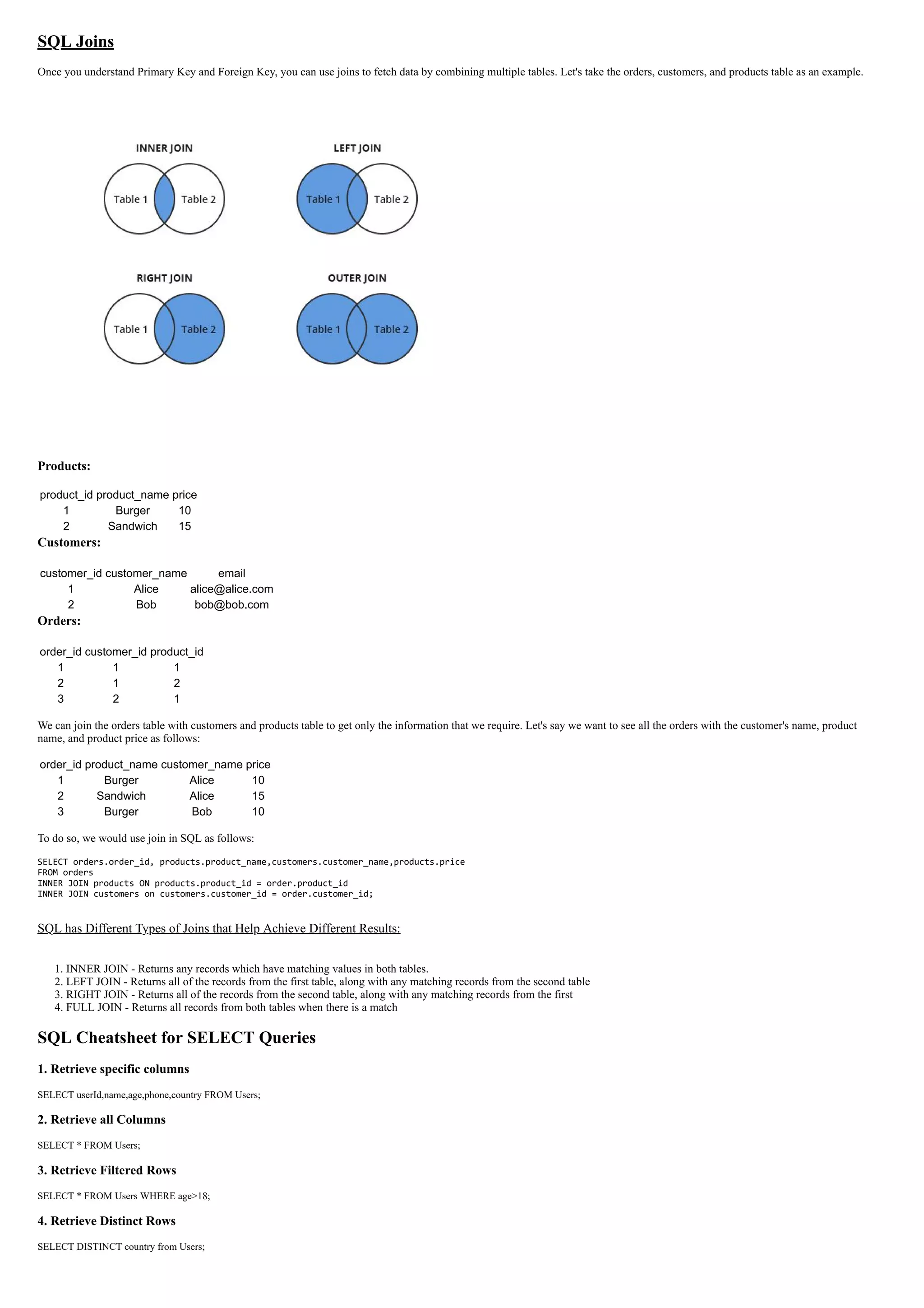 SQL Joins
Once you understand Primary Key and Foreign Key, you can use joins to fetch data by combining multiple tables. Let's take the orders, customers, and products table as an example.
Products:
product_id product_name price
1 Burger 10
2 Sandwich 15
Customers:
customer_id customer_name email
1 Alice alice@alice.com
2 Bob bob@bob.com
Orders:
order_id customer_id product_id
1 1 1
2 1 2
3 2 1
We can join the orders table with customers and products table to get only the information that we require. Let's say we want to see all the orders with the customer's name, product
name, and product price as follows:
order_id product_name customer_name price
1 Burger Alice 10
2 Sandwich Alice 15
3 Burger Bob 10
To do so, we would use join in SQL as follows:
SELECT orders.order_id, products.product_name,customers.customer_name,products.price
FROM orders
INNER JOIN products ON products.product_id = order.product_id
INNER JOIN customers on customers.customer_id = order.customer_id;
SQL has Different Types of Joins that Help Achieve Different Results:
1. INNER JOIN - Returns any records which have matching values in both tables.
2. LEFT JOIN - Returns all of the records from the first table, along with any matching records from the second table
3. RIGHT JOIN - Returns all of the records from the second table, along with any matching records from the first
4. FULL JOIN - Returns all records from both tables when there is a match
SQL Cheatsheet for SELECT Queries
1. Retrieve specific columns
SELECT userId,name,age,phone,country FROM Users;
2. Retrieve all Columns
SELECT * FROM Users;
3. Retrieve Filtered Rows
SELECT * FROM Users WHERE age>18;
4. Retrieve Distinct Rows
SELECT DISTINCT country from Users;
 