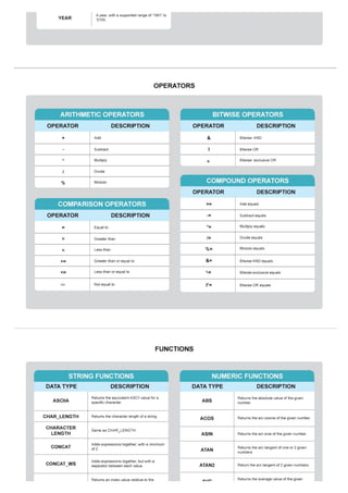 SQL cheat sheet.pdf