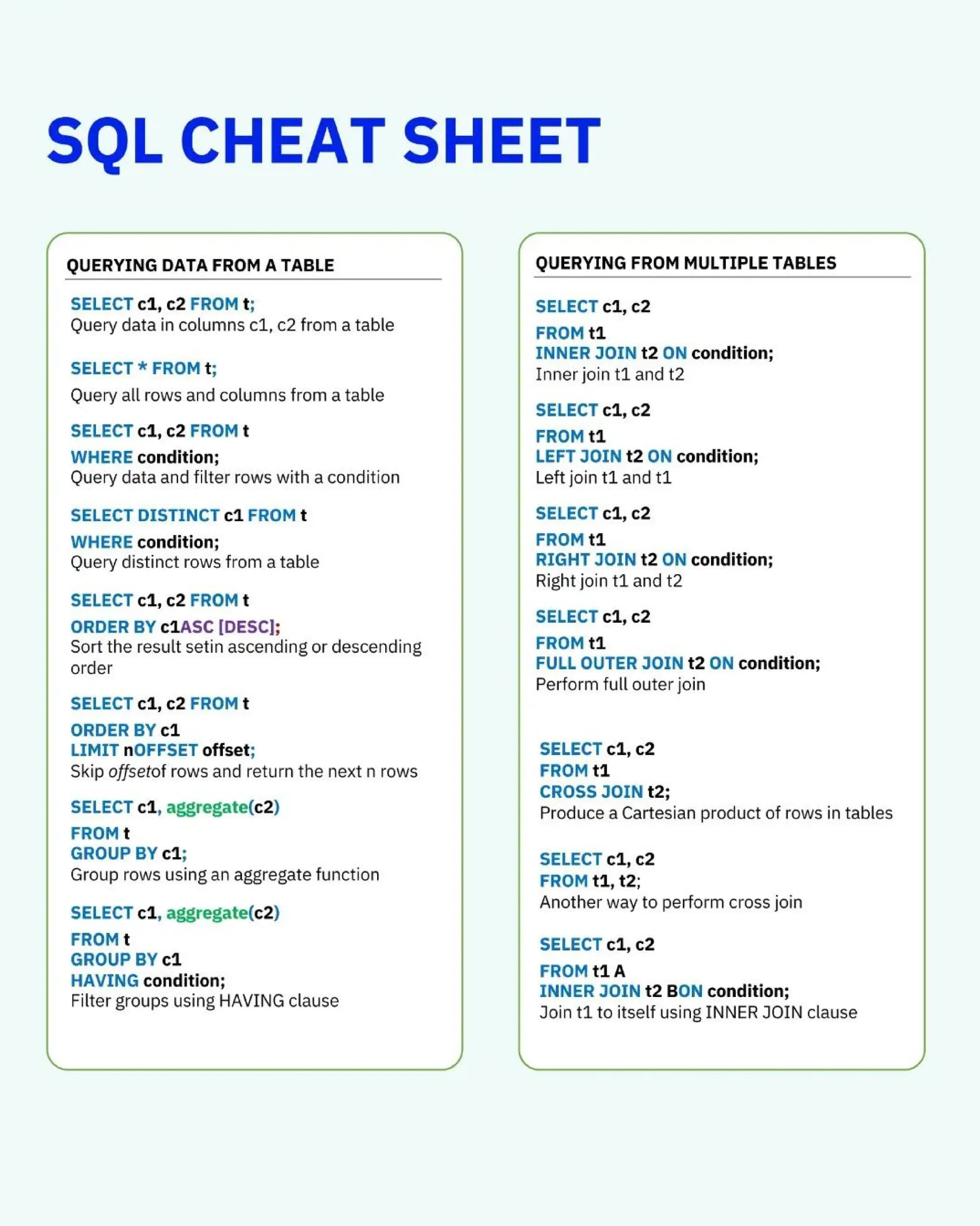 Computer science Sql cheat sheet.pdf.pdf