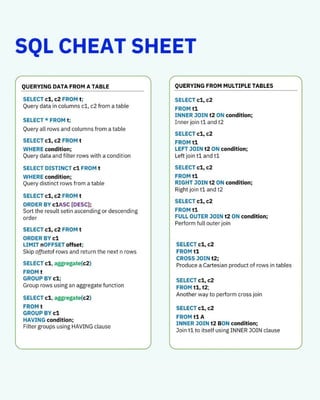 Computer science Sql cheat sheet.pdf.pdf
