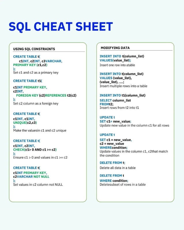 Computer science Sql cheat sheet.pdf.pdf