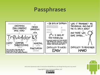 Passphrases




xkcd comics reproduced under CC license from Randall Munroe, even though Hat Guy owns a $5 wrench

                        Copyright © 2012 CommonsWare, LLC
 