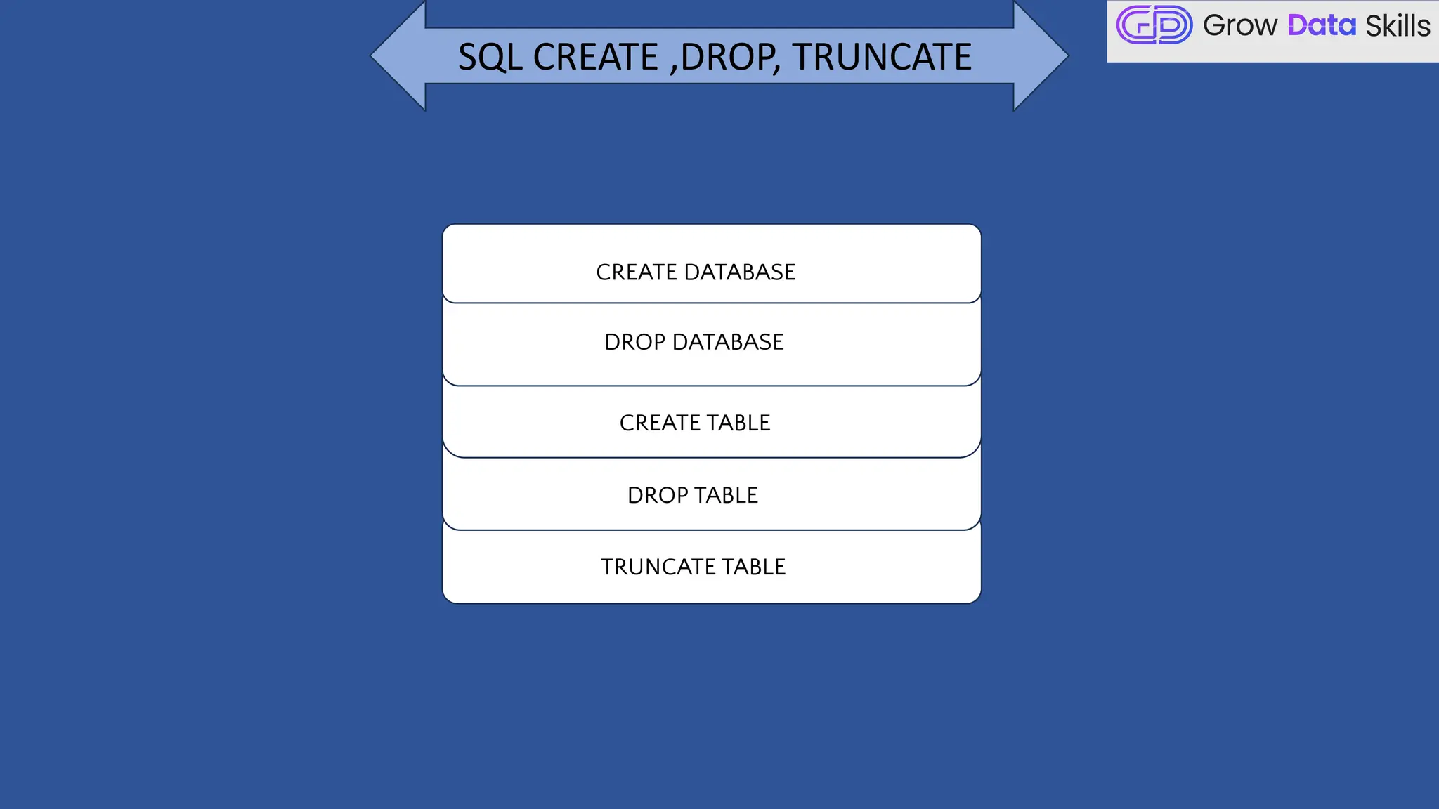 SQL CREATE ,DROP, TRUNCATE
TRUNCATE TABLE
CREATE DATABASE
DROP DATABASE
CREATE TABLE
DROP TABLE
 