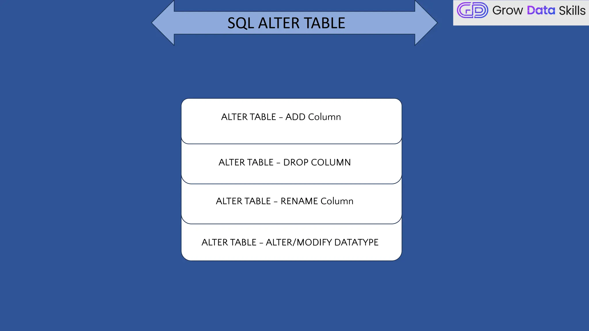 SQL ALTER TABLE
ALTER TABLE - ALTER/MODIFY DATATYPE
ALTER TABLE - RENAME Column
ALTER TABLE - DROP COLUMN
ALTER TABLE - ADD Column
 