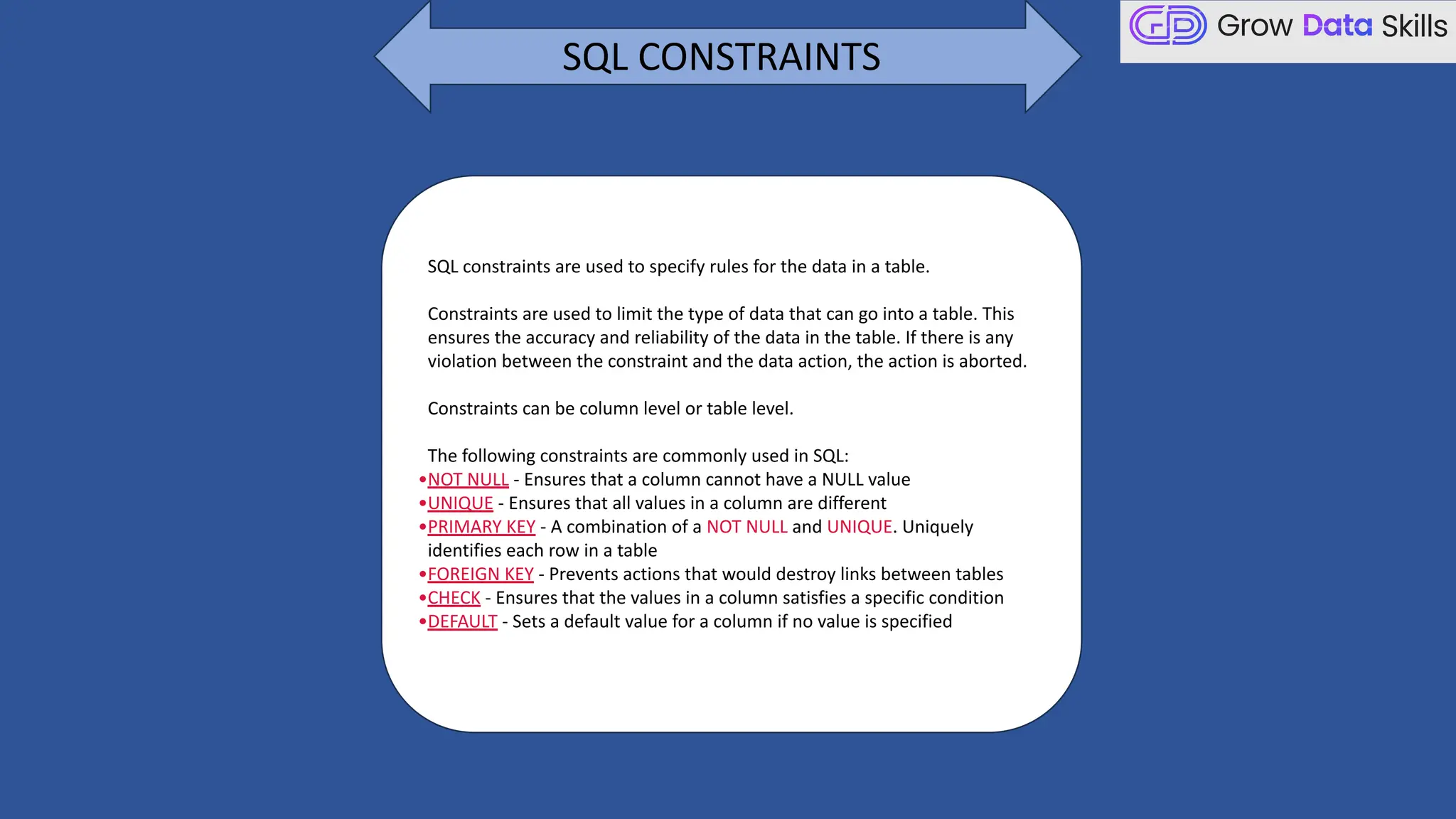 SQL CONSTRAINTS
SQL constraints are used to specify rules for the data in a table.
Constraints are used to limit the type of data that can go into a table. This
ensures the accuracy and reliability of the data in the table. If there is any
violation between the constraint and the data action, the action is aborted.
Constraints can be column level or table level.
The following constraints are commonly used in SQL:
•NOT NULL - Ensures that a column cannot have a NULL value
•UNIQUE - Ensures that all values in a column are different
•PRIMARY KEY - A combination of a NOT NULL and UNIQUE. Uniquely
identifies each row in a table
•FOREIGN KEY - Prevents actions that would destroy links between tables
•CHECK - Ensures that the values in a column satisfies a specific condition
•DEFAULT - Sets a default value for a column if no value is specified
 