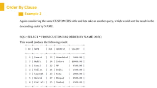 Sql clauses by Manan Pasricha | PPTX