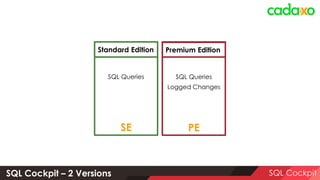 SQL Cockpit – 2 Versions SQL Cockpit
SQL Editor
SQL Queries
Result Area
SQL Queries
Logged Changes
Standard Edition Premium Edition
SE PE
 