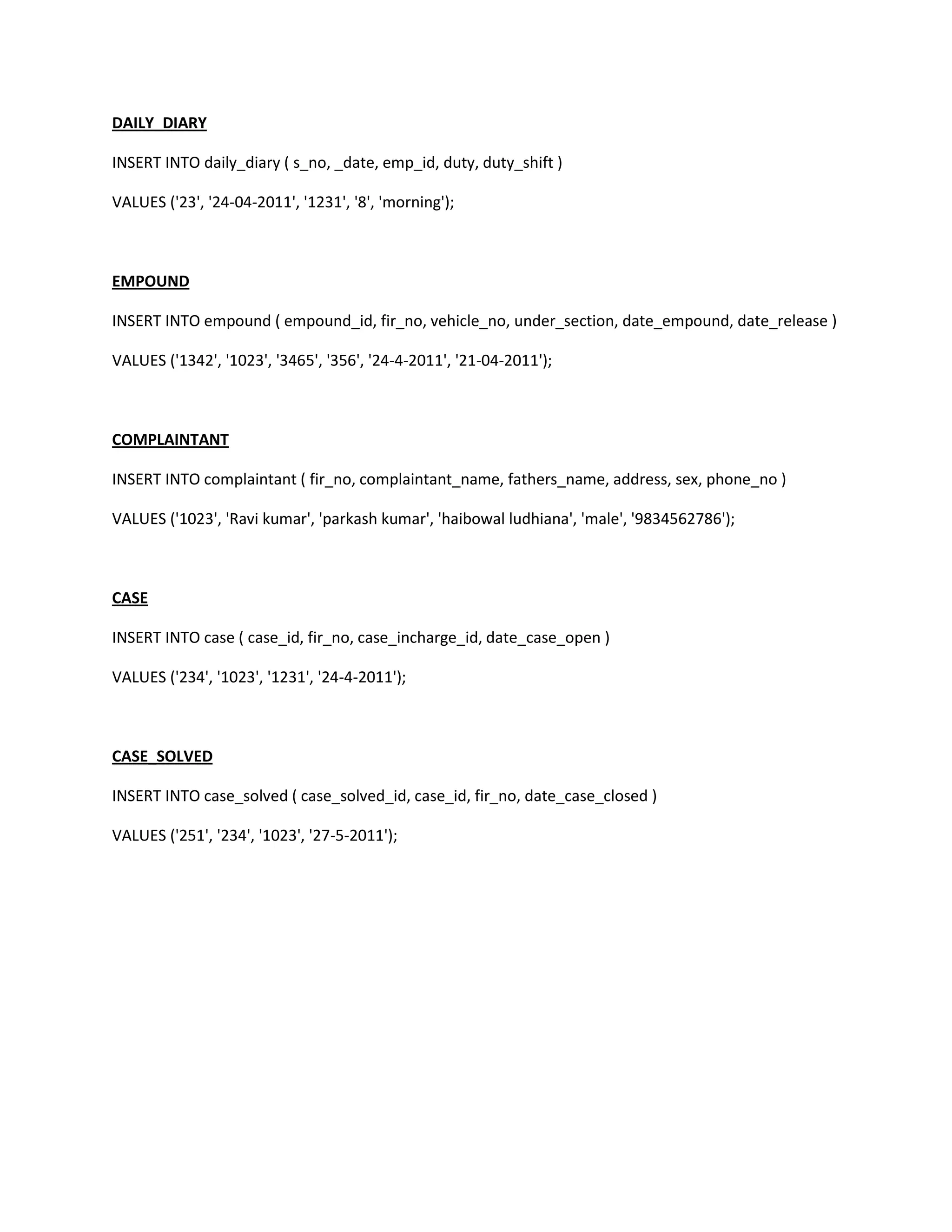 DAILY_DIARY

INSERT INTO daily_diary ( s_no, _date, emp_id, duty, duty_shift )

VALUES ('23', '24-04-2011', '1231', '8', 'morning');



EMPOUND

INSERT INTO empound ( empound_id, fir_no, vehicle_no, under_section, date_empound, date_release )

VALUES ('1342', '1023', '3465', '356', '24-4-2011', '21-04-2011');



COMPLAINTANT

INSERT INTO complaintant ( fir_no, complaintant_name, fathers_name, address, sex, phone_no )

VALUES ('1023', 'Ravi kumar', 'parkash kumar', 'haibowal ludhiana', 'male', '9834562786');



CASE

INSERT INTO case ( case_id, fir_no, case_incharge_id, date_case_open )

VALUES ('234', '1023', '1231', '24-4-2011');



CASE_SOLVED

INSERT INTO case_solved ( case_solved_id, case_id, fir_no, date_case_closed )

VALUES ('251', '234', '1023', '27-5-2011');
 