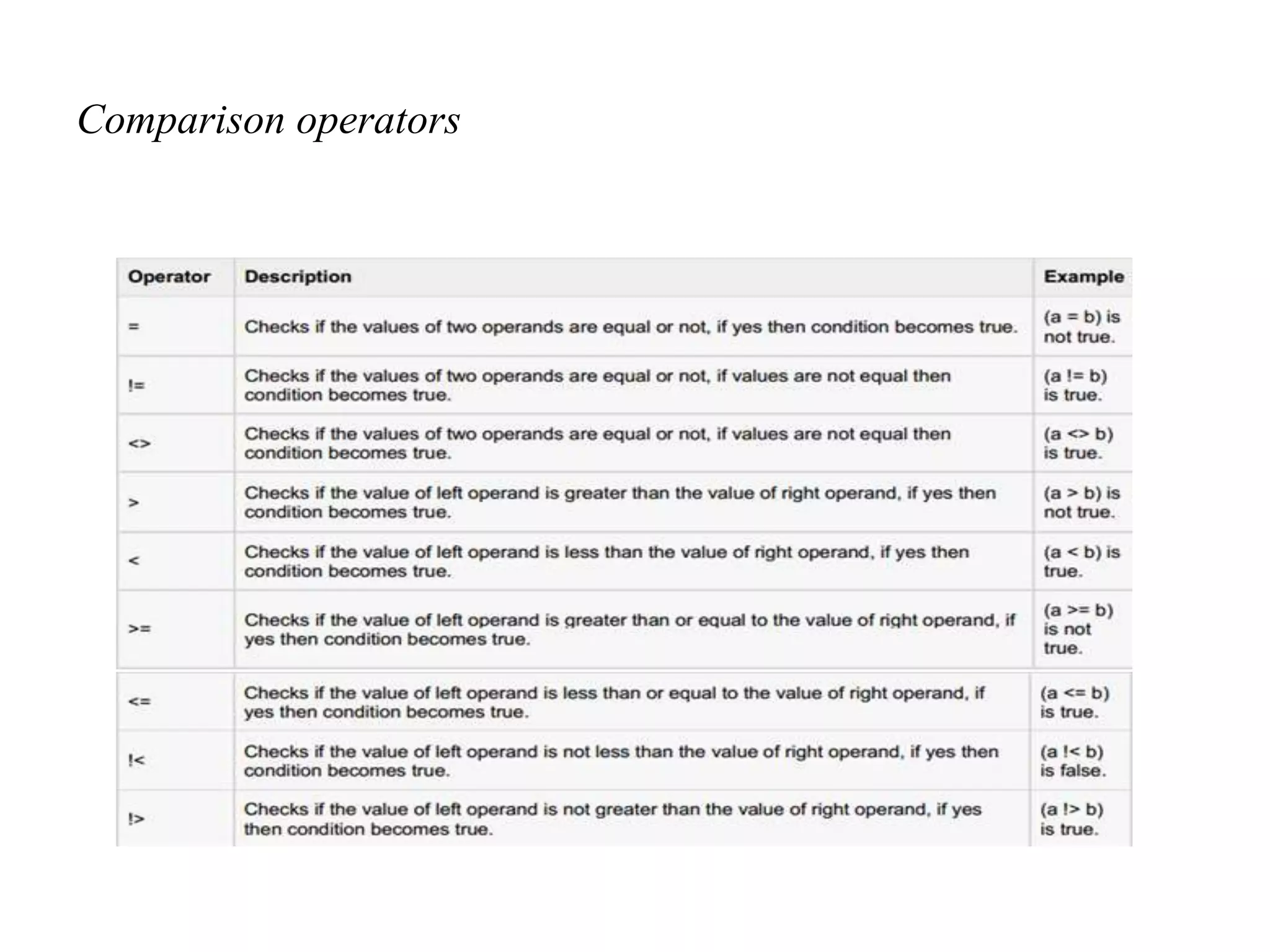 Comparison operators
 