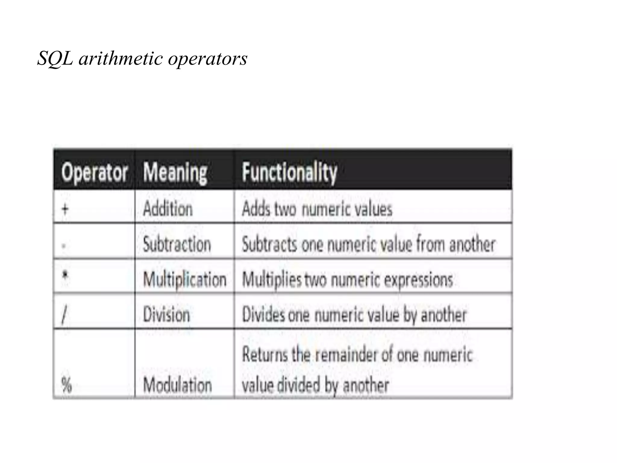 SQL arithmetic operators
 