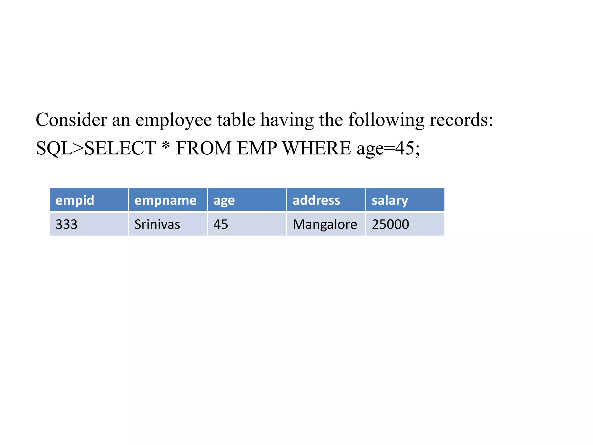 Consider an employee table having the following records:
SQL>SELECT * FROM EMP WHERE age=45;
empid empname age address salary
333 Srinivas 45 Mangalore 25000
 